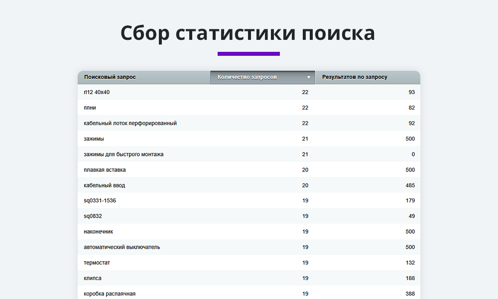 Умный поиск с исправлением ошибок и опечаток, подсказками, настройкой области поиска и приоритетов — скриншот 7