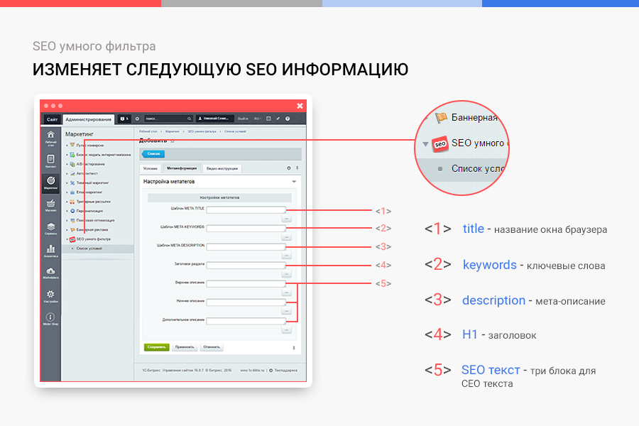 Сотбит: SEO умного фильтра – мета-теги, заголовки, карта сайта — скриншот 2