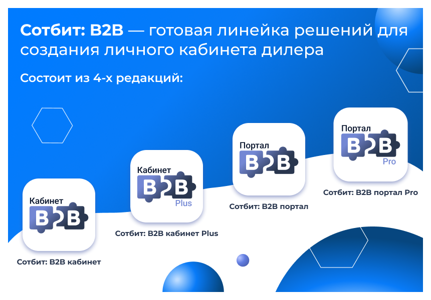 Сотбит: B2B кабинет
