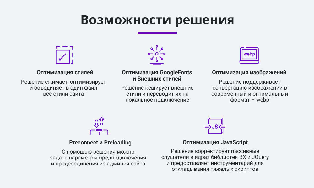 Ускорение загрузки сайта. Оптимизация изображений, видео, шрифтов, css, js (webp, Google PageSpeed)