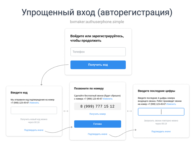 BXmaker. Авторизация по номеру телефона - MAX, SMS код, Telegram, Flash Call, SIM-Push, PushOK, ...)