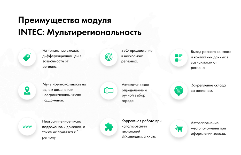 INTEC: Мультирегиональность - региональная сеть вашего сайта с продвижением в поисковиках — скриншот 2
