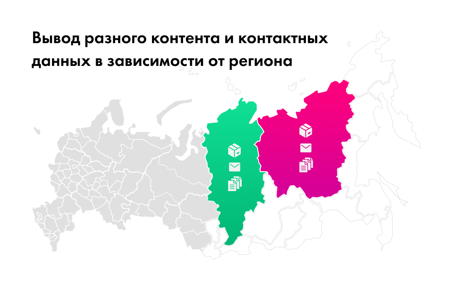 INTEC: Мультирегиональность - региональная сеть вашего сайта с продвижением в поисковиках — скриншот 4