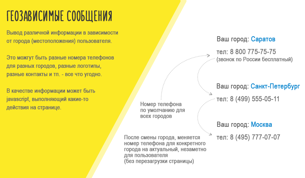 BXmaker. GeoIP 4.0. (8 сервисов, мультирегиональность и тд) — скриншот 4