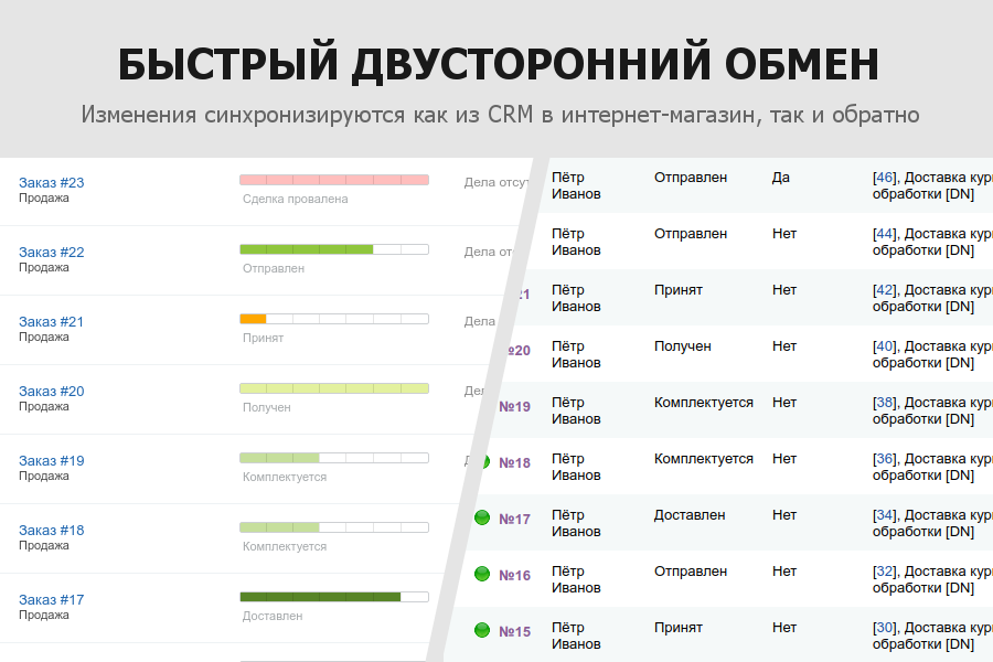 Гибкая интеграция заказов и забытых корзин с Битрикс24 — скриншот 6