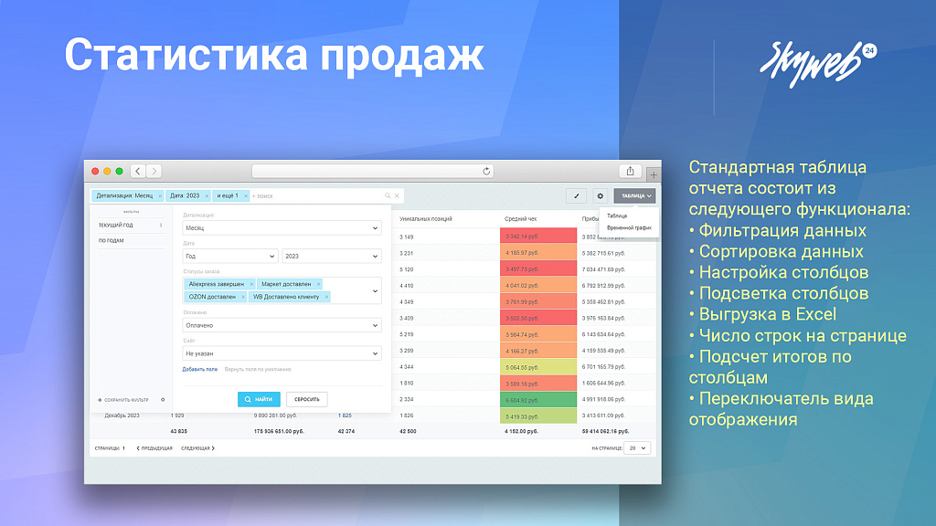 Статистика продаж, товарная аналитика, карта заказов, рейтинги, 25+ готовых отчетов — скриншот 3