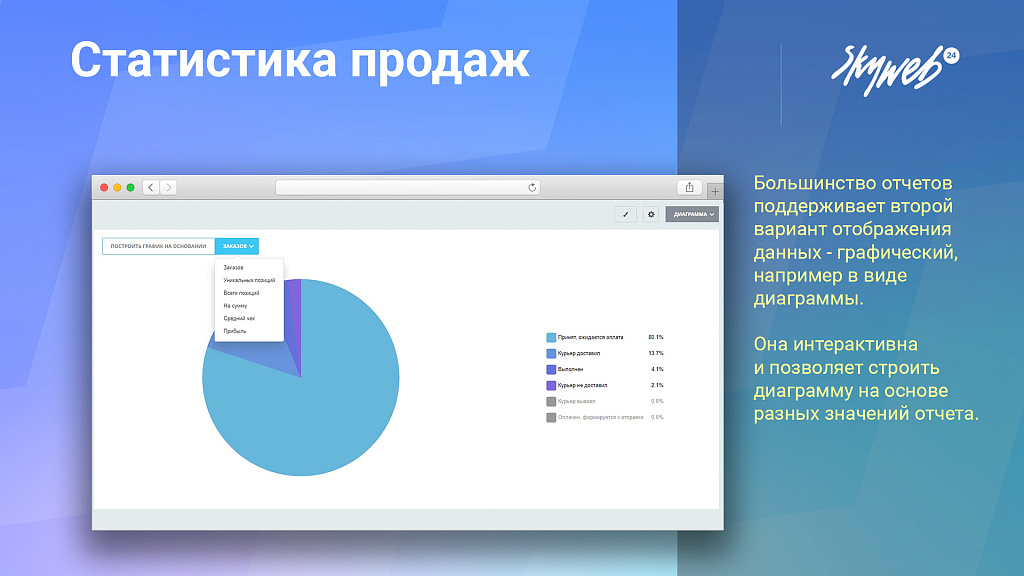Статистика продаж, товарная аналитика, карта заказов, рейтинги, 25+ готовых отчетов — скриншот 4