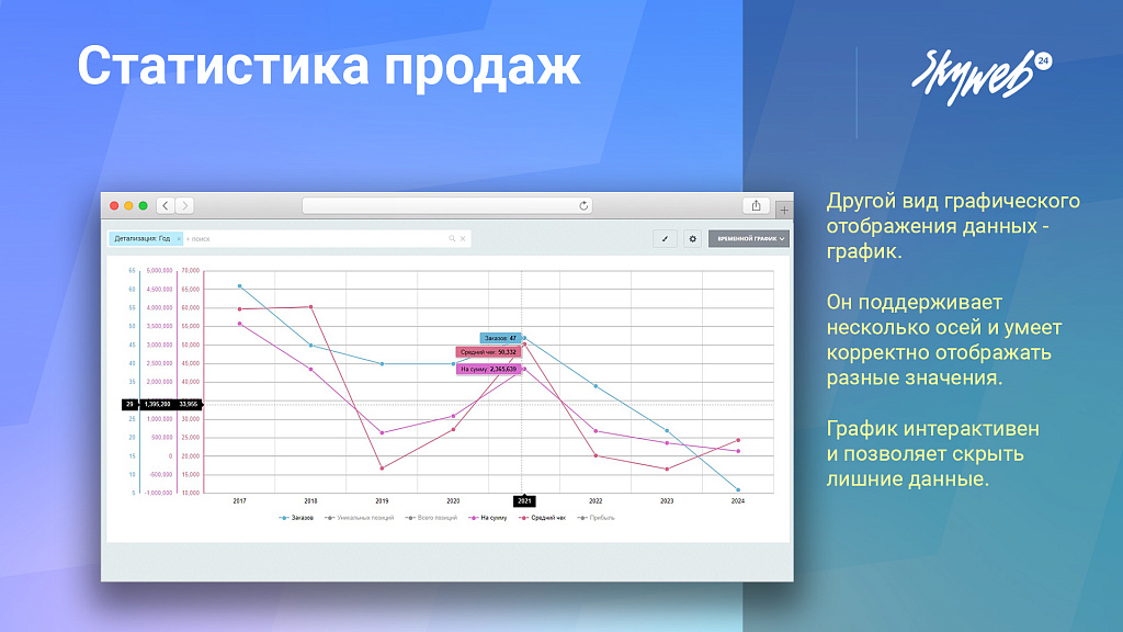 Статистика продаж, товарная аналитика, карта заказов, рейтинги, 25+ готовых отчетов — скриншот 5