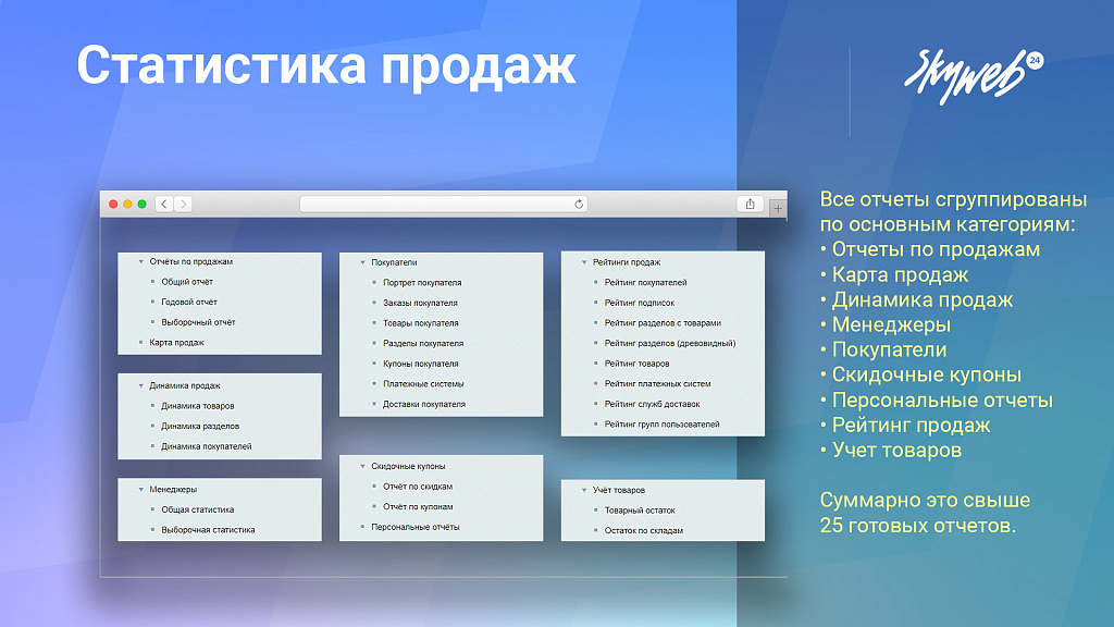 Статистика продаж, товарная аналитика, карта заказов, рейтинги, 25+ готовых отчетов — скриншот 7