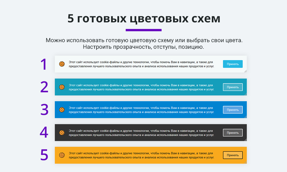Уведомление об обработке и использовании cookies файлов (баннер согласия с политикой куки, ФЗ 152)