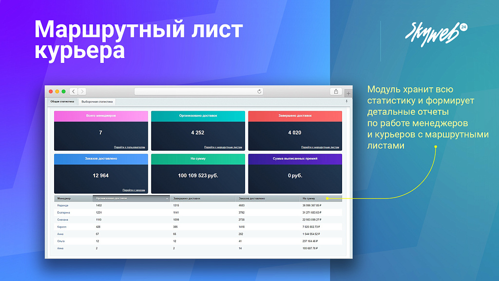 Маршрутный лист курьера. Организация службы доставки заказов и управление курьерами — скриншот 7