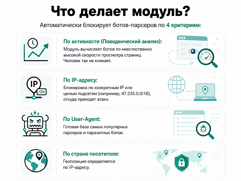 Защита от парсинга — скриншот 3