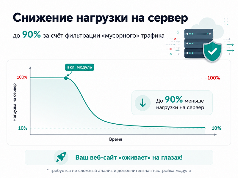 Защита от парсинга — скриншот 5