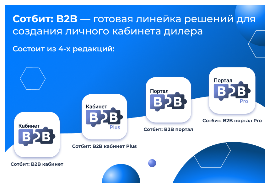 Сотбит: B2B портал Pro