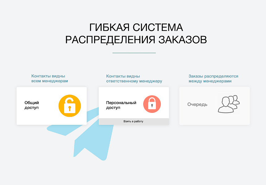 Дубовой: Телеграм менеджер - обработка заказов через телеграм — скриншот 7
