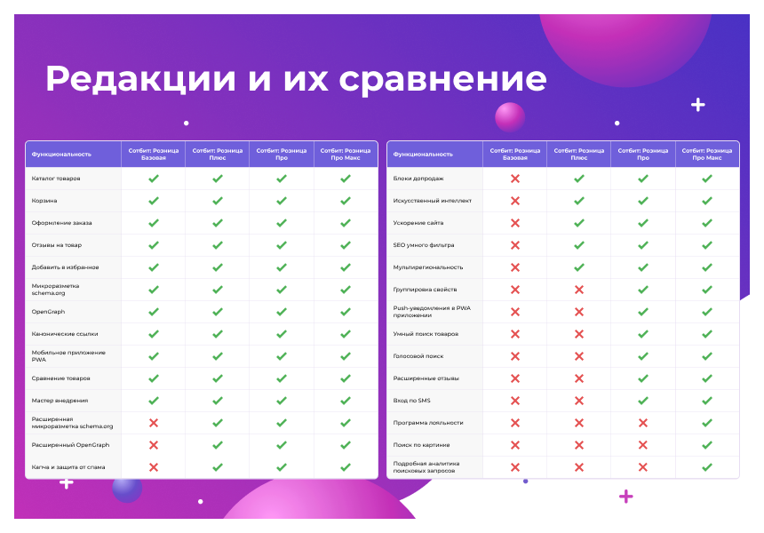 Сотбит: Розница Про Макс – готовый шаблон интернет-магазина — скриншот 4