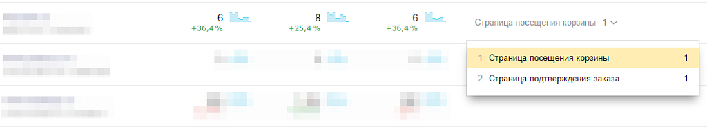 Отслеживание заказов в Яндекс.Метрика и Google Analytics — скриншот 2