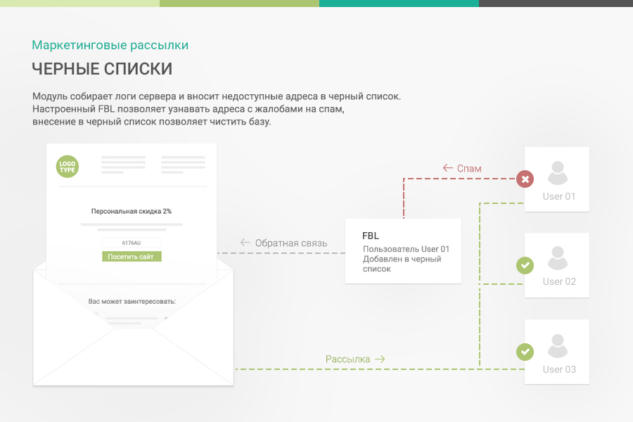 ПрофиCRM: Маркетинговые рассылки - персонализация сообщений — скриншот 4
