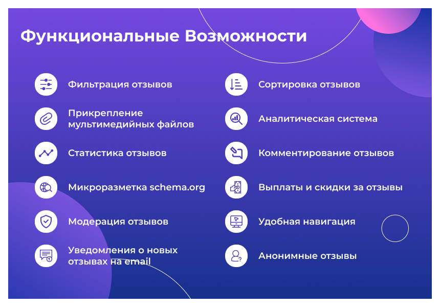 Сотбит: Расширенные отзывы — скриншот 3