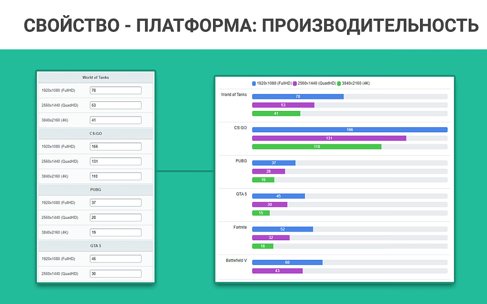 Конфигуратор платформ, товаров и услуг, комплектов: ПК, серверы. Пошаговая и одностраничная сборка — скриншот 11