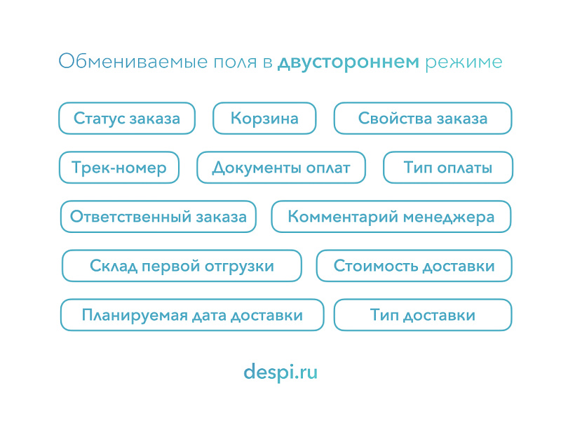 МойСклад: Гибкий обмен заказами по API — скриншот 3