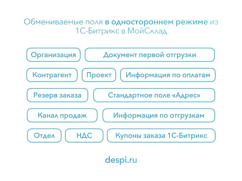 МойСклад: Гибкий обмен заказами по API — скриншот 4
