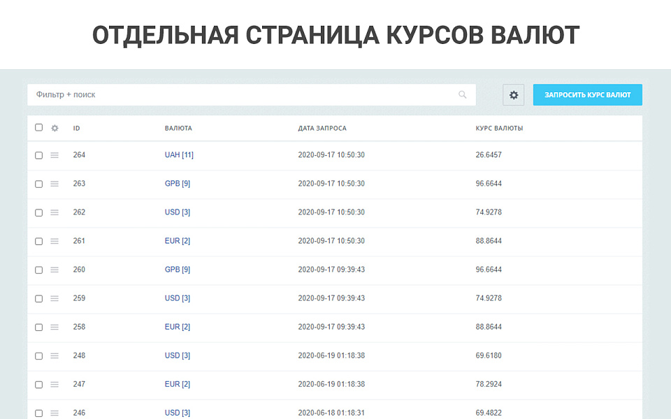 Простые валюты: запрос курса валют с ЦБ РФ, курсы валют с графиками, наценки, скидки для валют — скриншот 5