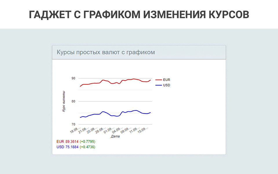 Простые валюты: запрос курса валют с ЦБ РФ, курсы валют с графиками, наценки, скидки для валют — скриншот 9