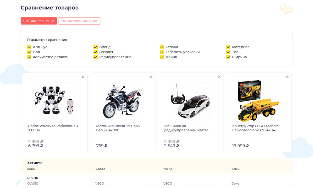 ОТРАСЛЕВОЙ ИНТЕРНЕТ-МАГАЗИН ДЕТСКИХ ТОВАРОВ И ИГРУШЕК «КРАЙТ: ДЕТСКИЕ ТОВАРЫ.KIDS» — скриншот 19