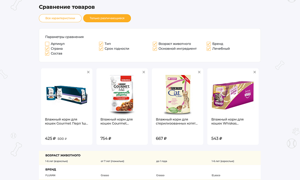 ОТРАСЛЕВОЙ ИНТЕРНЕТ-МАГАЗИН ТОВАРОВ ДЛЯ ЖИВОТНЫХ «КРАЙТ: ЗООТОВАРЫ.PETS» — скриншот 19