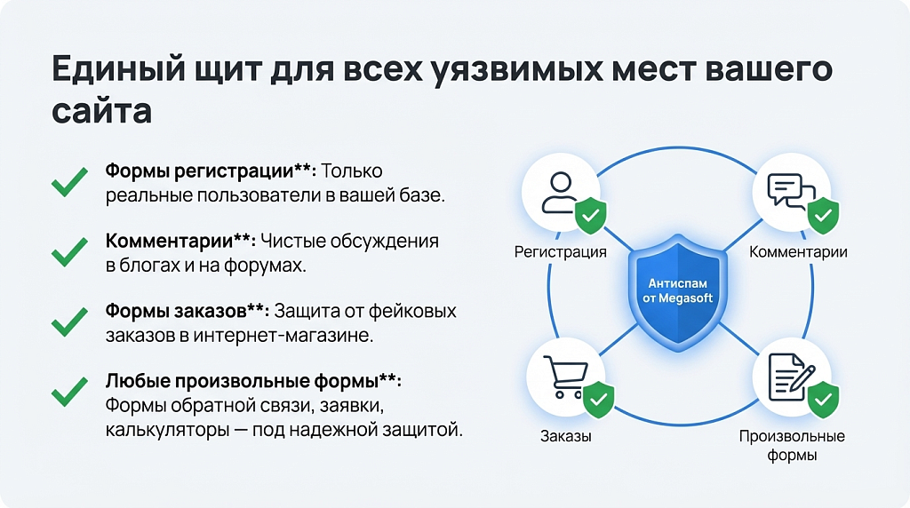 Антиспам (для форм сайта), спам фильтр, защита против ботов, без CAPTCHA (капча) от Megasoft — скриншот 2
