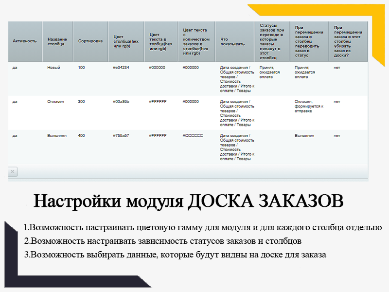 Доска заказов — скриншот 4
