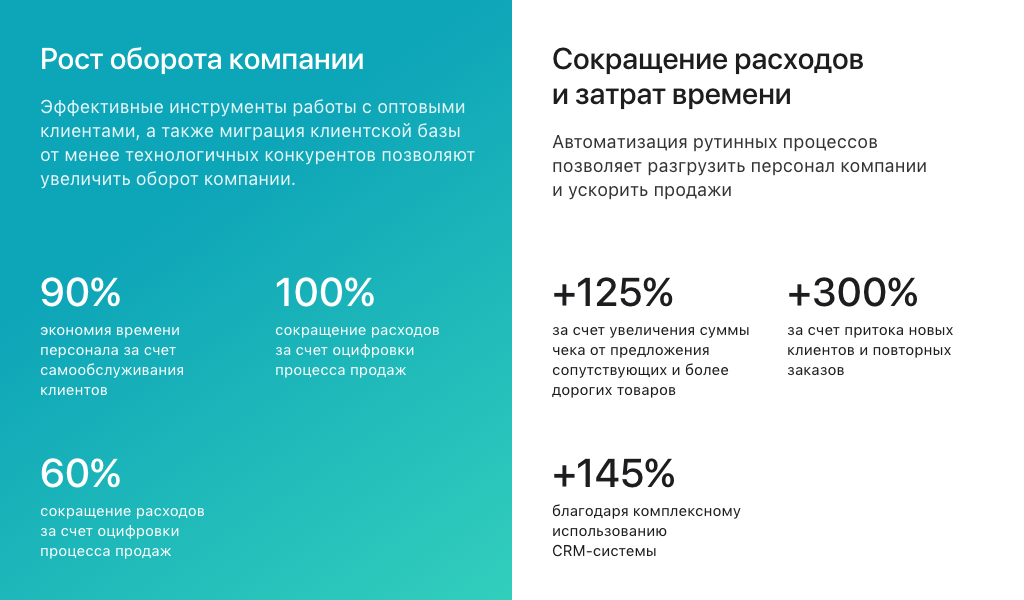 Запустите B2B портал на Битрикс за 5 дней и получите +35% к оптовым сделкам прямо сейчас — скриншот 6