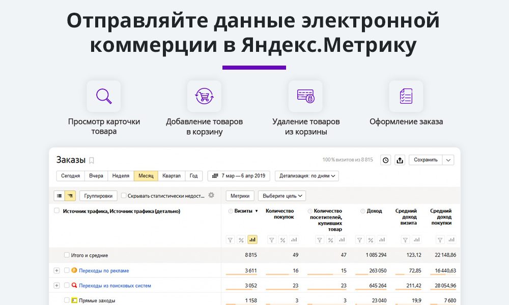 Электронная коммерция для Яндекс Метрики, Google Analytics (ecommerce, clientid, utm-метки, GA4)
