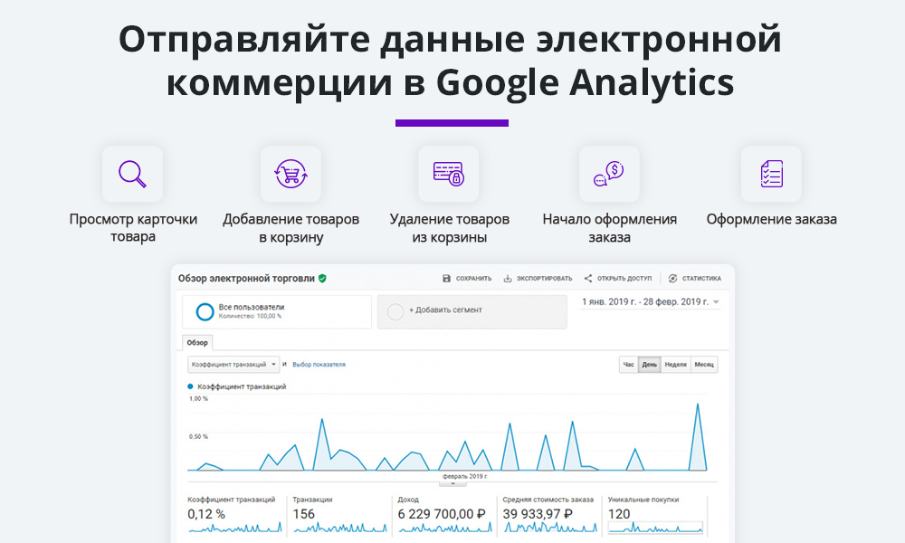 Электронная коммерция для Яндекс Метрики, Google Analytics (ecommerce, clientid, utm-метки, GA4) — скриншот 2