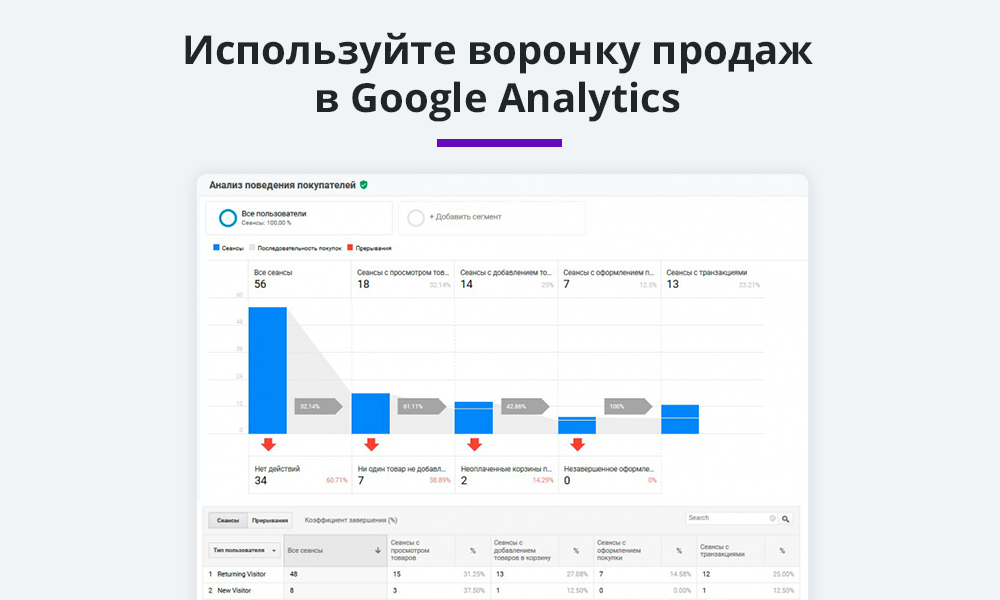 Электронная коммерция для Яндекс Метрики, Google Analytics (ecommerce, clientid, utm-метки, GA4) — скриншот 4