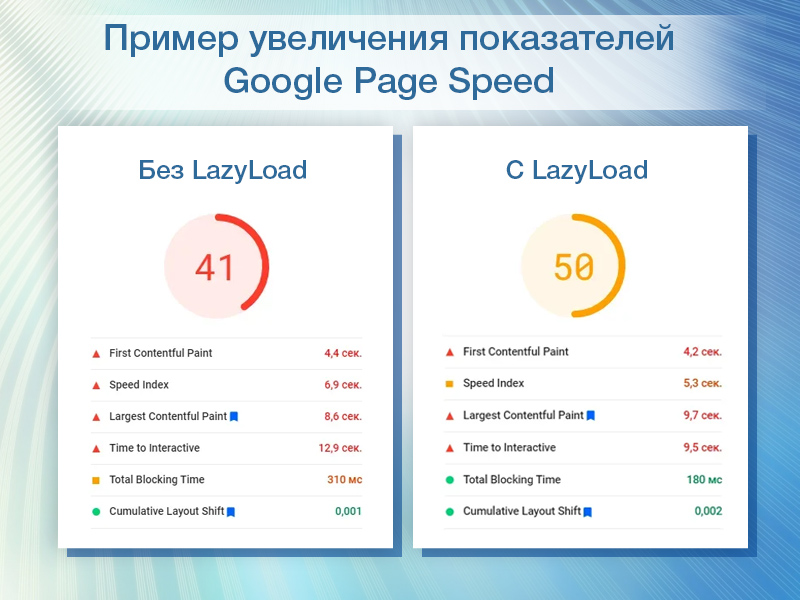 LazyLoad LITE - Отложенная загрузка изображений — скриншот 2