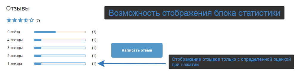 Универсальные отзывы и комментарии — скриншот 3