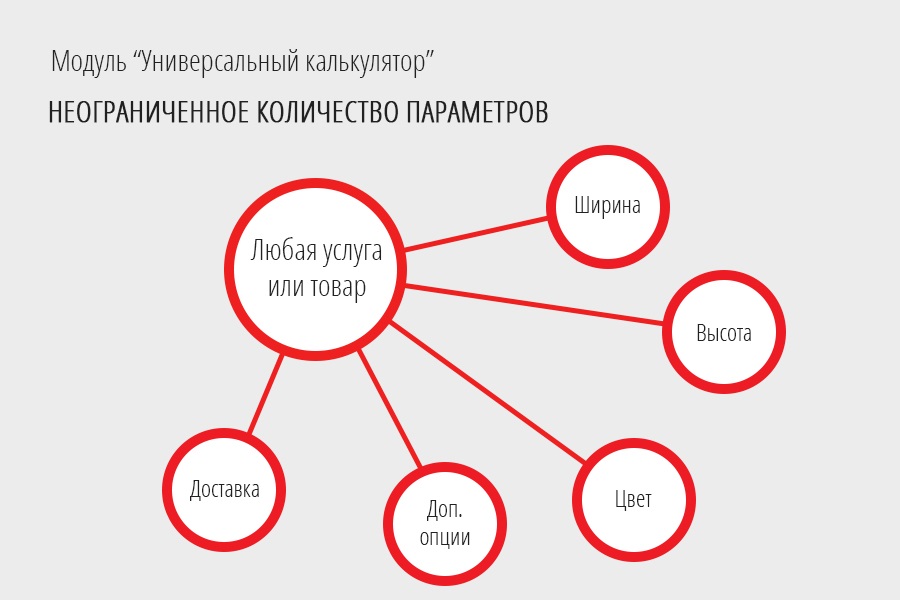 Универсальный калькулятор: расчет любых товаров и услуг — скриншот 2