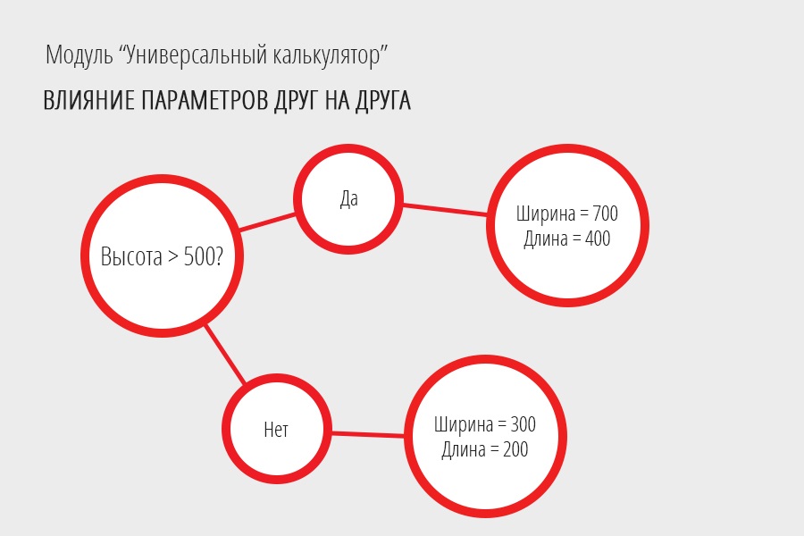 Универсальный калькулятор: расчет любых товаров и услуг — скриншот 3