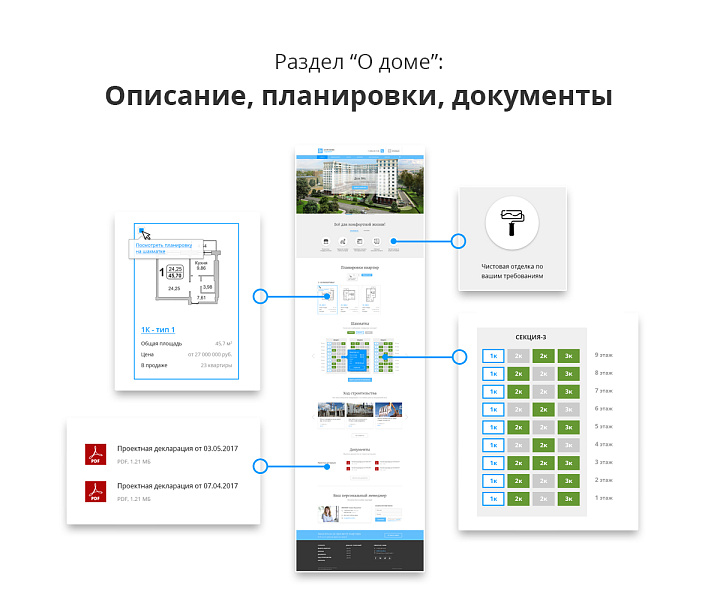 Адаптивный сайт застройщика (строительной компании) АСЗ — скриншот 7