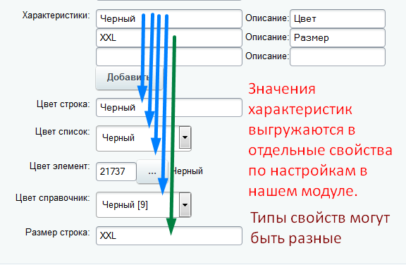Характеристики торговых предложений из 1С — скриншот 4