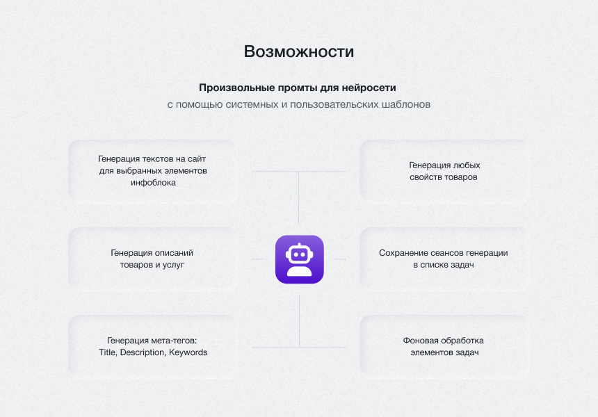 IntecAI - Chat GPT интеграция с сайтом: генерация контента, seo-текстов, мета-тегов — скриншот 4