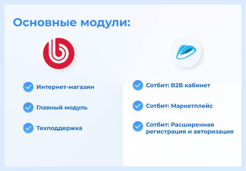 Сотбит: Центр уведомлений – персональные оповещения клиентов — скриншот 3