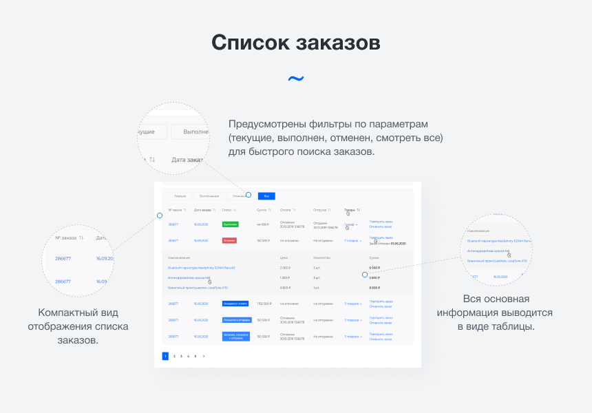 Intec.Cabinet - личный кабинет покупателя для интернет-магазина (B2B и B2C) — скриншот 3