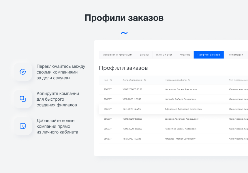 Intec.Cabinet - личный кабинет покупателя для интернет-магазина (B2B и B2C) — скриншот 5