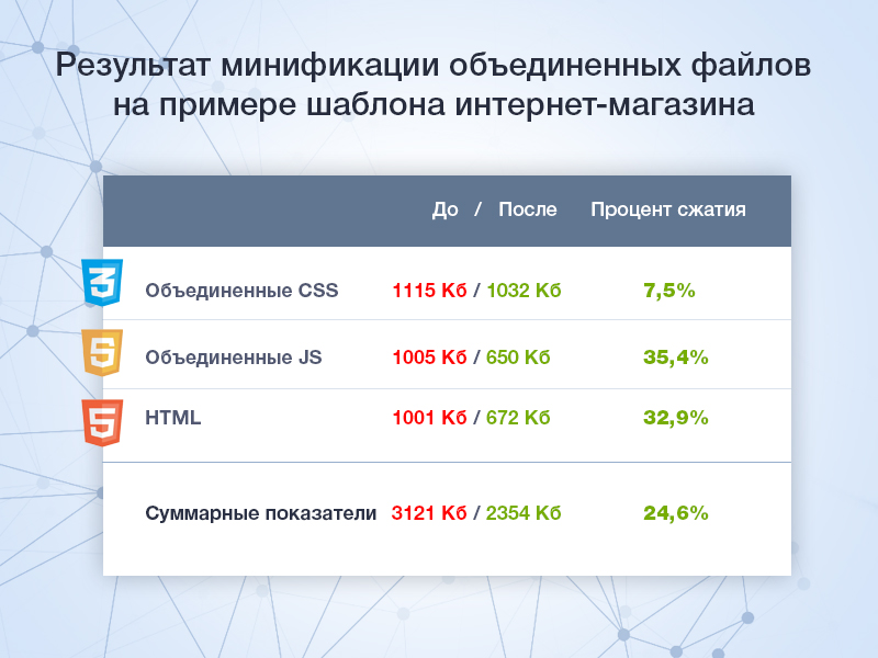 Минификация HTML/JS/CSS — скриншот 3