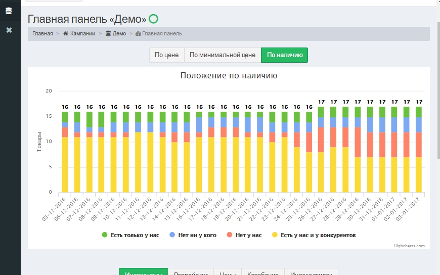 Priceva: Мониторинг цен конкурентов и автоматизированное ценообразование — скриншот 2