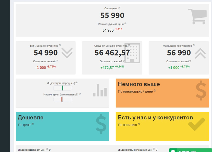 Priceva: Мониторинг цен конкурентов и автоматизированное ценообразование — скриншот 5