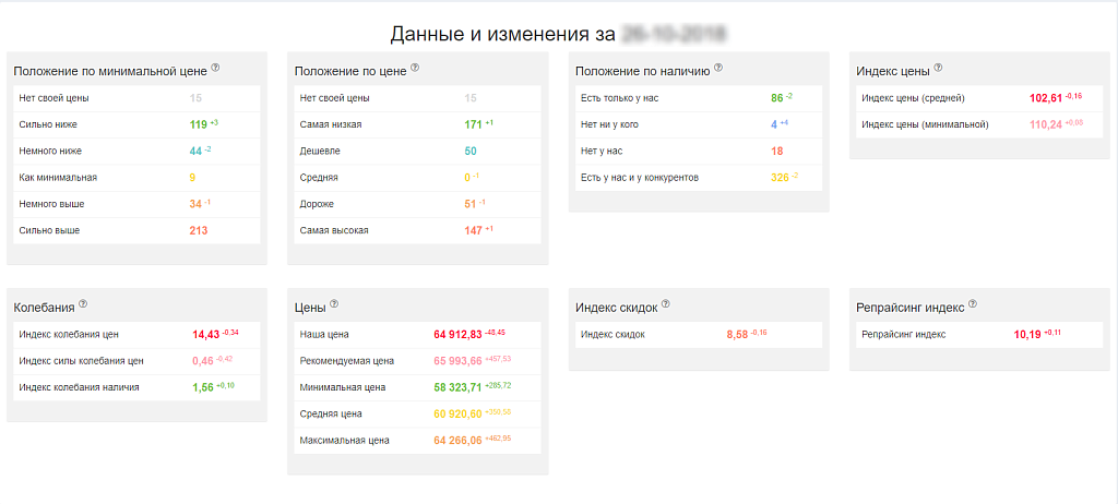 Priceva: Мониторинг цен конкурентов и автоматизированное ценообразование — скриншот 8